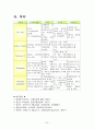 [아동간호실습] 신생아실 fever & sepsis 패혈증 케이스 스터디(CaseStudy) 24페이지