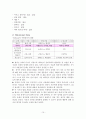 [아동간호] 폐렴(Pneumonia) & 천식(Asthma) 케이스 스터디(CaseStudy) 15페이지