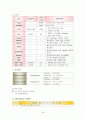 [아동간호] 폐렴(Pneumonia) & 천식(Asthma) 케이스 스터디(CaseStudy) 18페이지