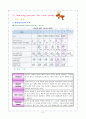 [아동간호실습] 신생아실 케이스 신생아 TTN 일과성빈호흡 - 신생아 일과성 빈호흡 (Transient Tachypnea of Newborn ; TTN, RDS type Ⅱ,Wet lung syndrome) 케이스 스터디(CaseStudy)
 6페이지