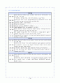 [아동간호실습] 신생아실 케이스 신생아 TTN 일과성빈호흡 - 신생아 일과성 빈호흡 (Transient Tachypnea of Newborn ; TTN, RDS type Ⅱ,Wet lung syndrome) 케이스 스터디(CaseStudy)
 18페이지