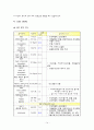 [아동간호실습] 급성 연쇄상구균 감염후 사구체신염 (PSGN : post-streptococcal glomerulonephritis) & 혈뇨 (hematuria) 케이스 스터디(CaseStudy) 13페이지