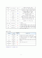 [아동간호실습] 급성 연쇄상구균 감염후 사구체신염 (PSGN : post-streptococcal glomerulonephritis) & 혈뇨 (hematuria) 케이스 스터디(CaseStudy) 16페이지