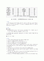 [아동간호실습] 급성 연쇄상구균 감염후 사구체신염 (PSGN : post-streptococcal glomerulonephritis) & 혈뇨 (hematuria) 케이스 스터디(CaseStudy) 30페이지