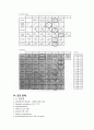 [신생아실] 당뇨병 어머니의 신생아 (IDM ; infant of diabetic mother) 케이스 스터디(CaseStudy) 10페이지