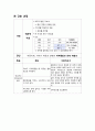 [신생아실] 당뇨병 어머니의 신생아 (IDM ; infant of diabetic mother) 케이스 스터디(CaseStudy) 16페이지