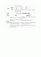 [신생아실] 당뇨병 어머니의 신생아 (IDM ; infant of diabetic mother) 케이스 스터디(CaseStudy) 17페이지