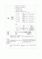 [신생아실] 당뇨병 어머니의 신생아 (IDM ; infant of diabetic mother) 케이스 스터디(CaseStudy) 18페이지