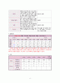 [신생아실] 미숙아(Premature infant) & 일과성빈호흡(Transient Tachpnea of Newborn : TTN) 케이스 스터디(CaseStudy) 11페이지