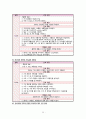 [신생아실] 미숙아(Premature infant) & 일과성빈호흡(Transient Tachpnea of Newborn : TTN) 케이스 스터디(CaseStudy) 20페이지