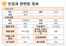 여성실습 난소낭종 케이스 28페이지