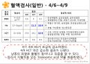 여성실습 난소낭종 케이스 35페이지