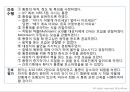 여성실습 난소낭종 케이스 47페이지