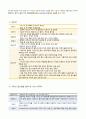 [정신간호학실습] 정신분열증 : 조현병 (Schizophrenia) 케이스 스터디(CaseStudy) 9페이지