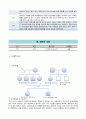 [정신간호학실습] 정신분열증 : 조현병 (Schizophrenia) 케이스 스터디(CaseStudy) 10페이지