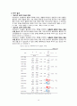  간호관리학 안전관리 (타임아웃 time out 중심) 보고서 16페이지