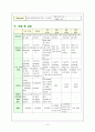  여성간호학실습 Endometriosis 자궁 내막증식증 케이스스터디 14페이지