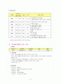  여성간호학실습 NSVD 질분만 자연분만 케이스스터디 10페이지