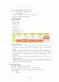  여성간호학실습 NSVD 질분만 자연분만 케이스스터디 13페이지