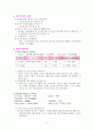 [여성간호학실습] PROM (Premature Rupture of Membranes) 조기양막파수 케이스 스터디(CaseStudy) -  & 
 3페이지