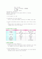 [여성간호학실습] PROM (Premature Rupture of Membranes) 조기양막파수 케이스 스터디(CaseStudy) -  & 
 5페이지