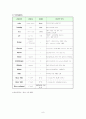 여성간호학실습 골반염 PID 케이스스터디 8페이지