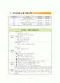 여성간호학실습 골반염 PID 케이스스터디 11페이지