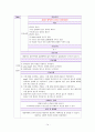 여성간호학실습 양성난소낭종 케이스스터디 14페이지