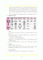 아동간호실습 급성위장염 Acute gastroenteritis 케이스스터디 4페이지