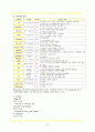 아동간호실습 급성위장염 Acute gastroenteritis 케이스스터디 12페이지