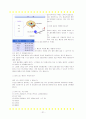 아동간호실습 급성위장염 Acute gastroenteritis 케이스스터디 21페이지