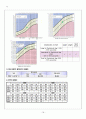 아동간호 LBW 저체중출생아, 미숙아 케이스스터디  18페이지