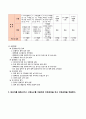 [지역사회 간호학] 보건소 실습 결핵실, 폐건강실 케이스 (폐건강관리실, 결핵환자 사정도구, 간호과정 진행기록) 9페이지