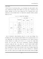 시∙도별 경제력 비교를 통한 성장 가능성 연구 [통계학 졸업논문] 19페이지