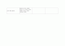 [모성간호학] 조기양막파수PROM(Premature Rupture of Membranes), PPROM 케이스 스터디 (case study) 11페이지