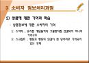 소비자 의사결정 및 정보처리과정 (지각도와 포지셔닝, 소비자 의사결정과정, 소비자 정보처리과정, STP 분석).ppt 9페이지