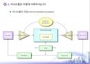 의사소통 유형과 장애요인 10페이지