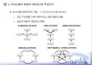 의사소통 유형과 장애요인 13페이지