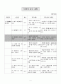 보건과 교수 학습 지도안(질병과예방관리, 초등학교5학년대상, 수업지도안) 3페이지