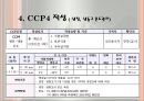 CCP 공정별 기록지 작성법(HACCP관리특론) PPT, 파워포인트, 프리젠테이션 11페이지