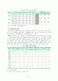 농산어촌 문제와 사회복지적 대책(농어촌고령화, 농어촌저출산, 농어촌소득보장) 5페이지