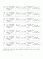 응석 부리는 아이(행동수정사례, 행동수정이론, 아동문제, 아동행동, 행동수정, 아동행동수정) 9페이지