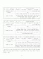 응석 부리는 아이(행동수정사례, 행동수정이론, 아동문제, 아동행동, 행동수정, 아동행동수정) 13페이지