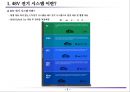 48V 전기 시스템 (자동차 신기술).ppt 3페이지