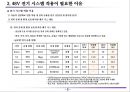 48V 전기 시스템 (자동차 신기술).ppt 5페이지