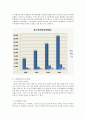 다양한 가정문제와 해결방안(빈곤가정, 이혼가정, 노인가정, 다문화가정) 7페이지