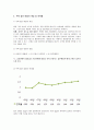 부동산 연체율과 아파트 가격 지수간의 상관지수(상관관계) 보고서 (가계 대출·주택 담보 대출·주택 집단 대출의 개념 및 연체율, 주택 담보 대출 규모, 아파트 가격 지수 변화, 대출과 아파트 가격간 상관관계) 6페이지