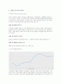 부동산 연체율과 아파트 가격 지수간의 상관지수(상관관계) 보고서 (가계 대출·주택 담보 대출·주택 집단 대출의 개념 및 연체율, 주택 담보 대출 규모, 아파트 가격 지수 변화, 대출과 아파트 가격간 상관관계) 9페이지