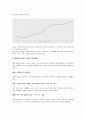 부동산 연체율과 아파트 가격 지수간의 상관지수(상관관계) 보고서 (가계 대출·주택 담보 대출·주택 집단 대출의 개념 및 연체율, 주택 담보 대출 규모, 아파트 가격 지수 변화, 대출과 아파트 가격간 상관관계) 11페이지