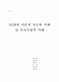 생산관리 - 공급체인관리(SCM)에 관한 이론적 검토를 통해 개념을 정의하고, 성공적으로 구축한 기업사례를 조사하여 우리기업이 나아갈 방향을 제시하시오. 1페이지